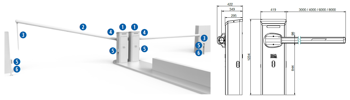 Schéma d’installation type DEA STOP/N